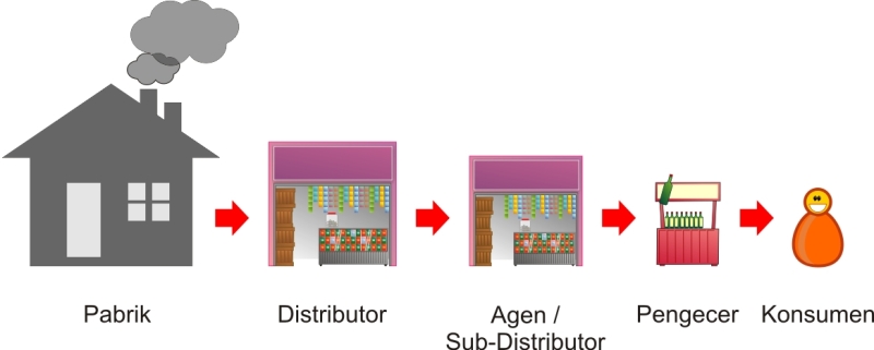 Oriflame vs bisnis konvensional, di mana&nbsp;bedanya?