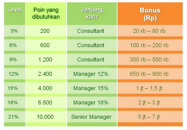 tabel_bonus_oriflame