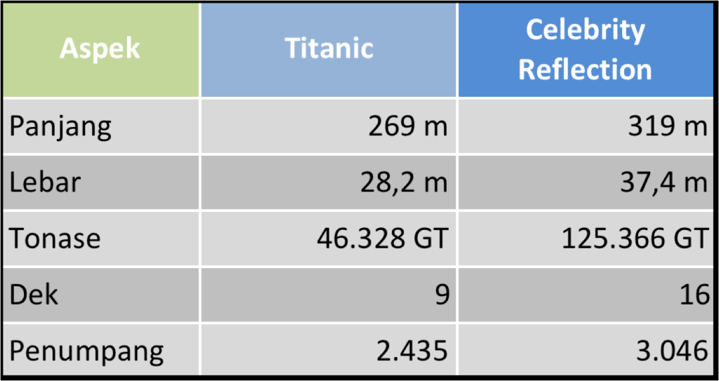 tabel reflection vs titanic