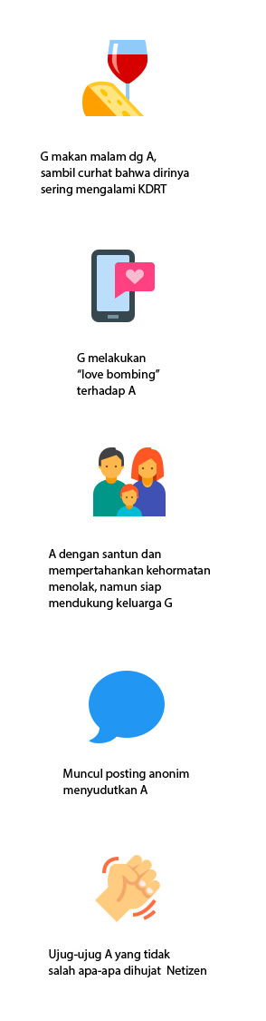 kronologi kasus arawinda